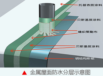 镇江彩钢瓦屋面漏水维修
